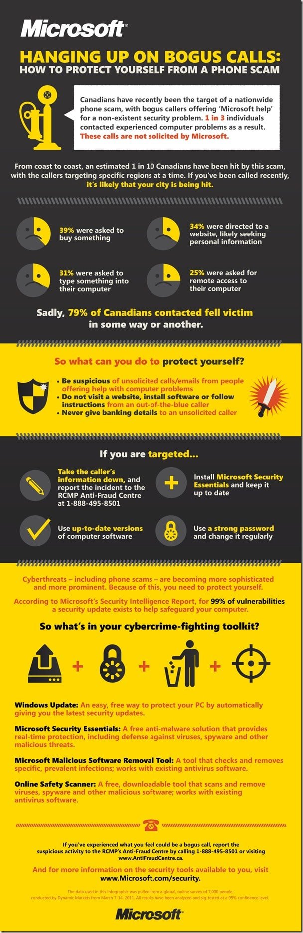 7750.1513 MSFT PhoneScam Infographic FINAL thumb 4A7AE9D9