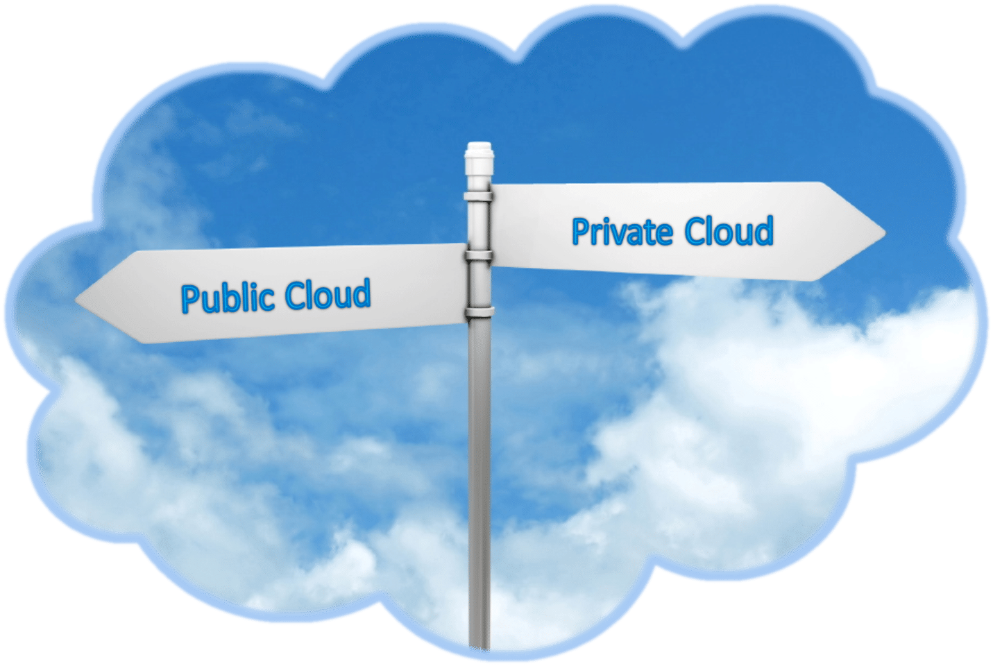 Image result for public vs private cloud